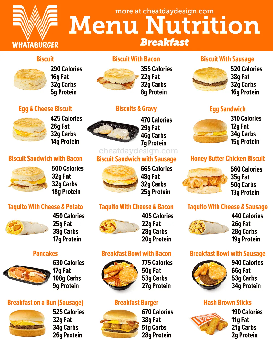 Whataburger Build Chart Whataburger Menu Nutrition Guide 2026 : : Calories, Allergens & Healthy ...